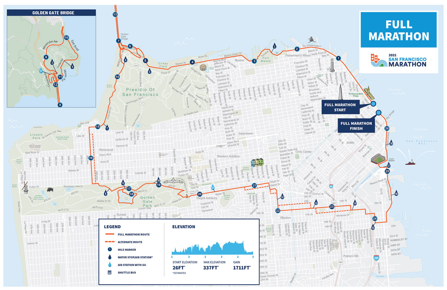 Full Marathon - The San Francisco Marathon