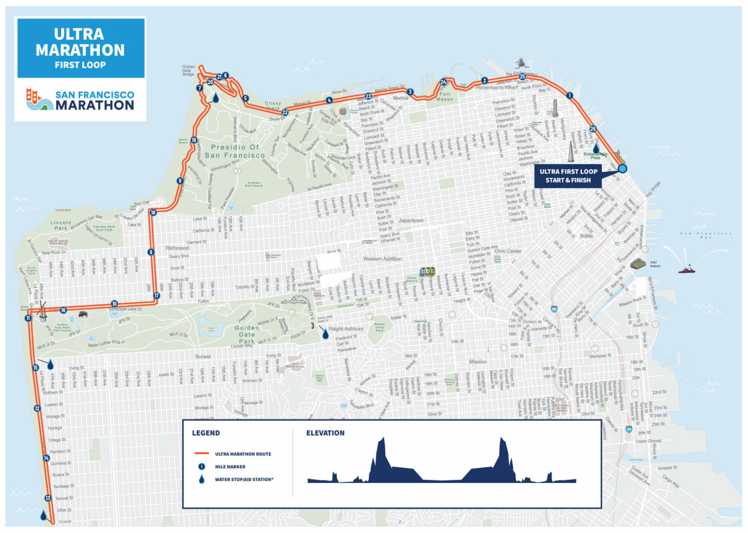 Ultramarathon - The San Francisco Marathon